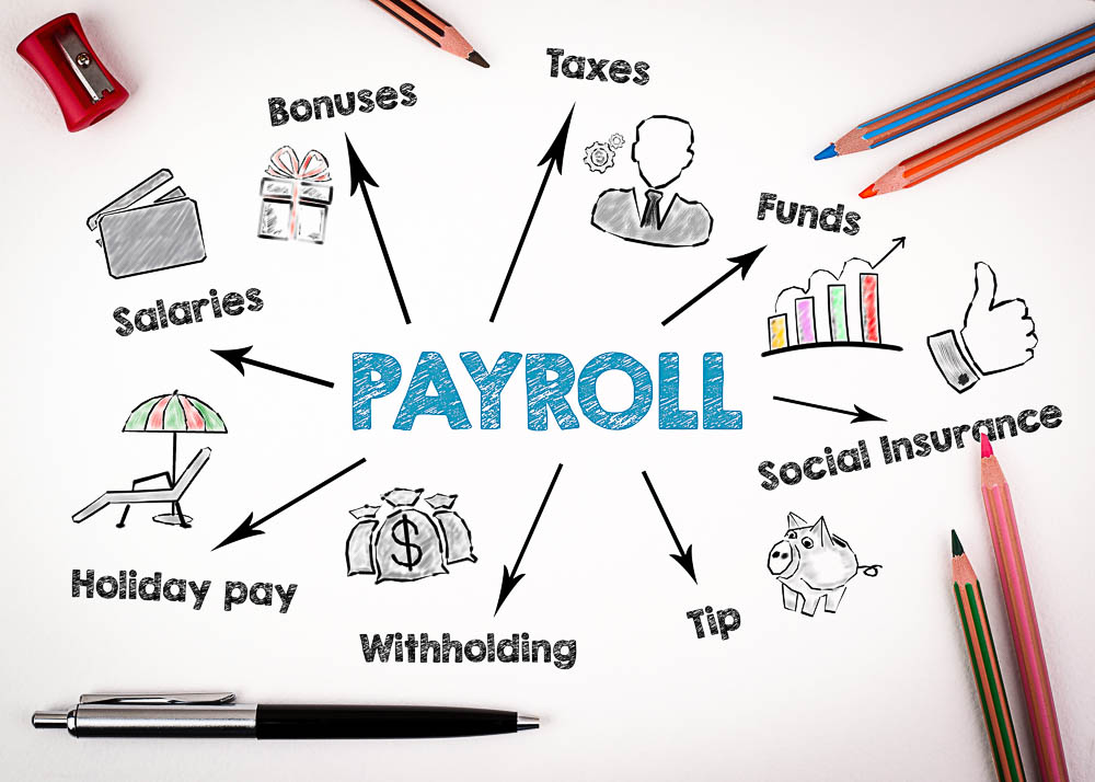 Payroll, work, opportunities, finance and insurance concept. Cha